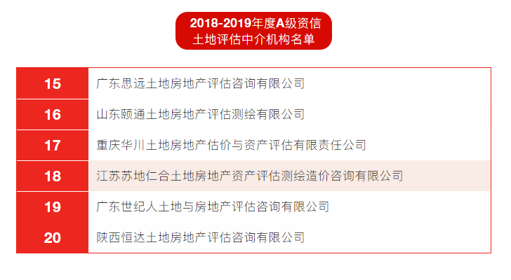 2018-2019年度A級(jí)資信土地評(píng)估中介機(jī)構(gòu)名單